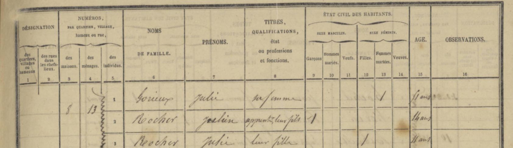 Comment utiliser les recensements de population dans vos recherches généalogiques ?