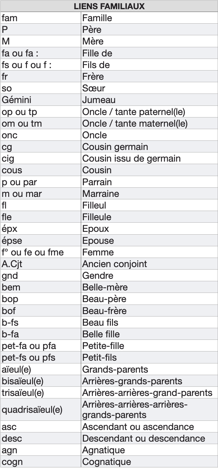 généalogie sigles abréviations - liens familiaux