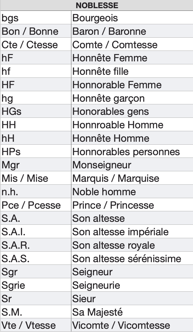 généalogie sigles abréviations - noblesse