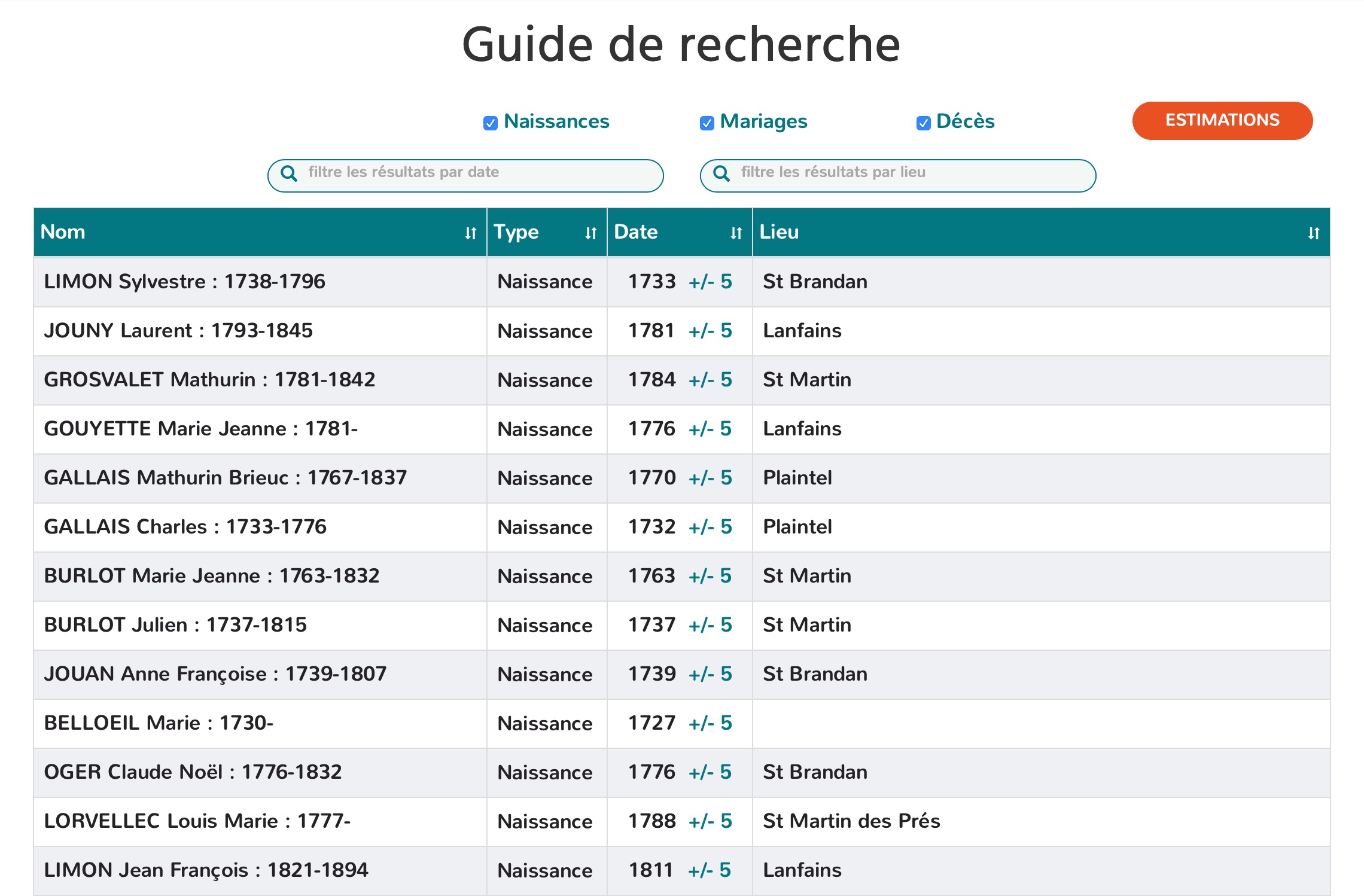 estimateur de dates - Geneafinder