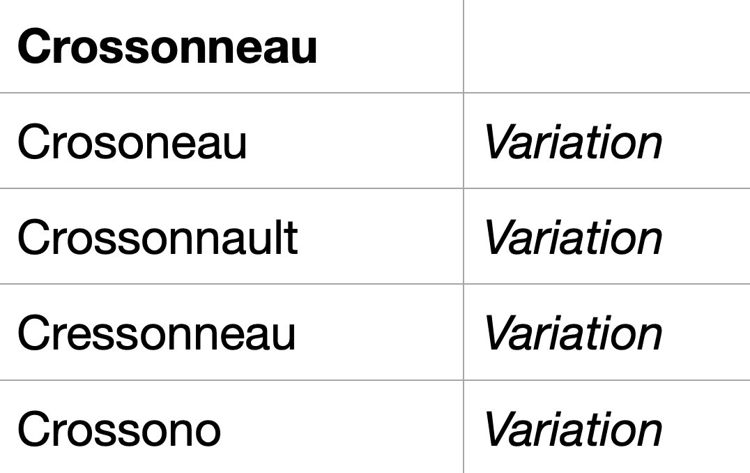 Nom de famille quelle est son origine ? (4 pistes à explorer)