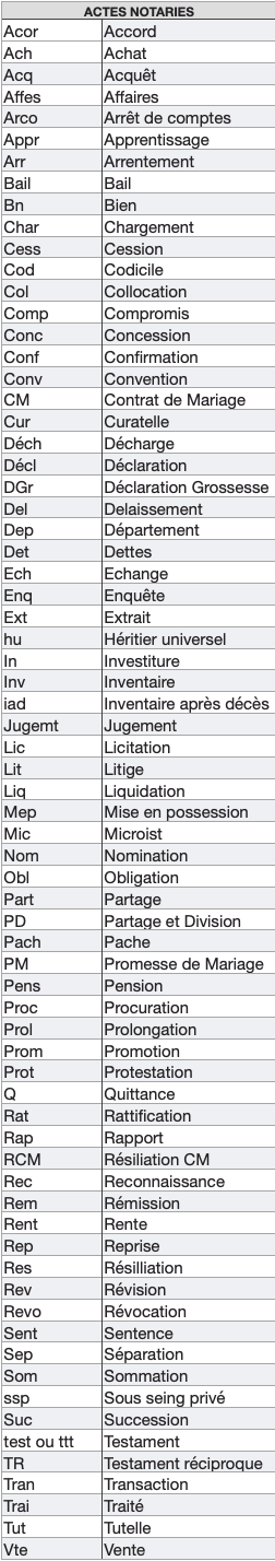 généalogie sigles abréviations - actes notariés