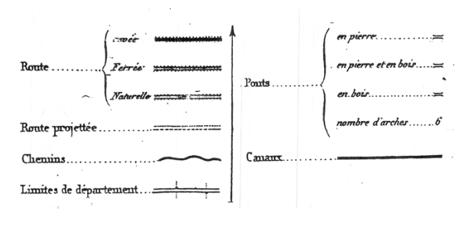 Carte de Cassini - légende route