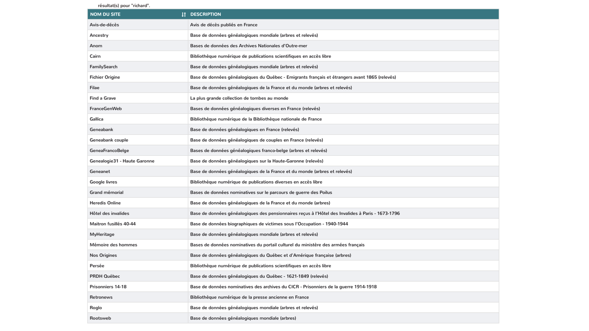 Recherche nominative bases