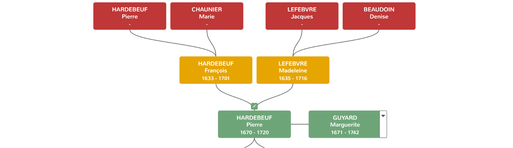 Les 100 noms de famille français les plus populaires et leurs significations
