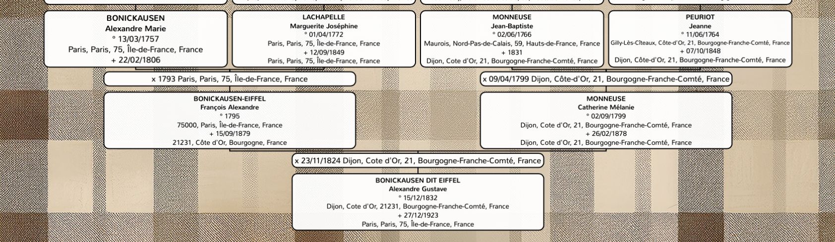 Votre arbre d'ascendance à imprimer sur Geneafinder